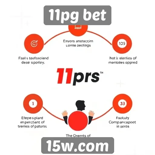 Análise das principais características do 11pg bet